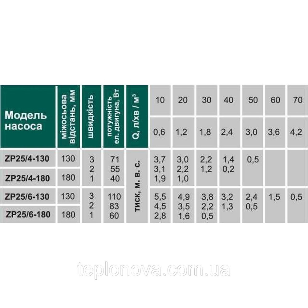 Насос циркуляційний VOLKS pumpe ZP25/4 130 мм + гайки Чернівці - фото 6