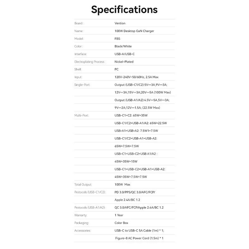 Мережевий зарядний пристрій Vention 4-Port USB GaN Charger 2x100W/2x18W Black (FBSBG-EU) ( 25496 ) Харьков - изображение 2