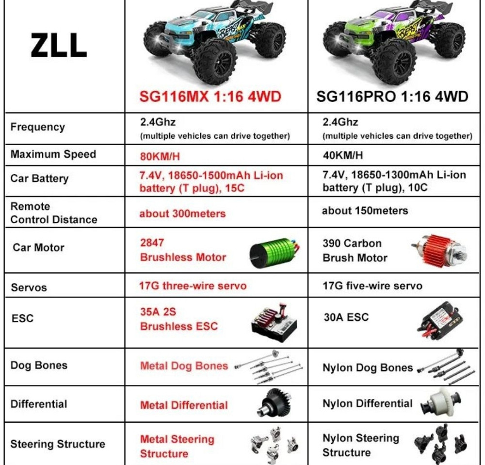 Машинка на радіокеруванні BEAST MAX 4x4 SG 116 MAX PRO ПОДАРУНОК ! Харків - фото 4