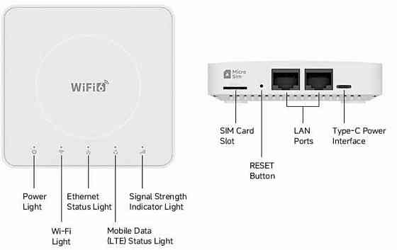 4G-LTE-WiFi модем-роутер  CLM920-mini. Київ