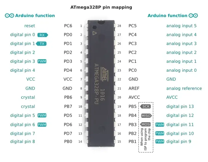 Микроконтроллер ATMEGA328P для управления устройствами Киев - изображение 7