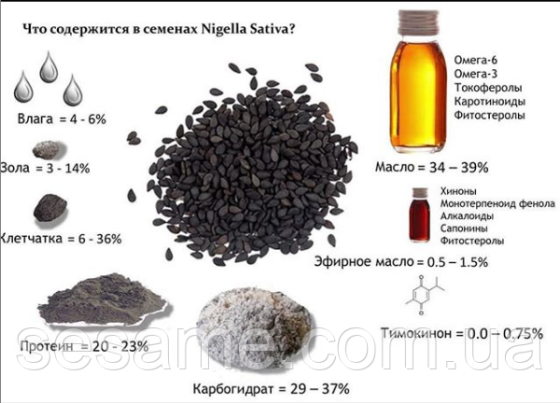 Масло Чёрного тмина холодного отжима 100% натуральное 100 мл (Украина) Харьков