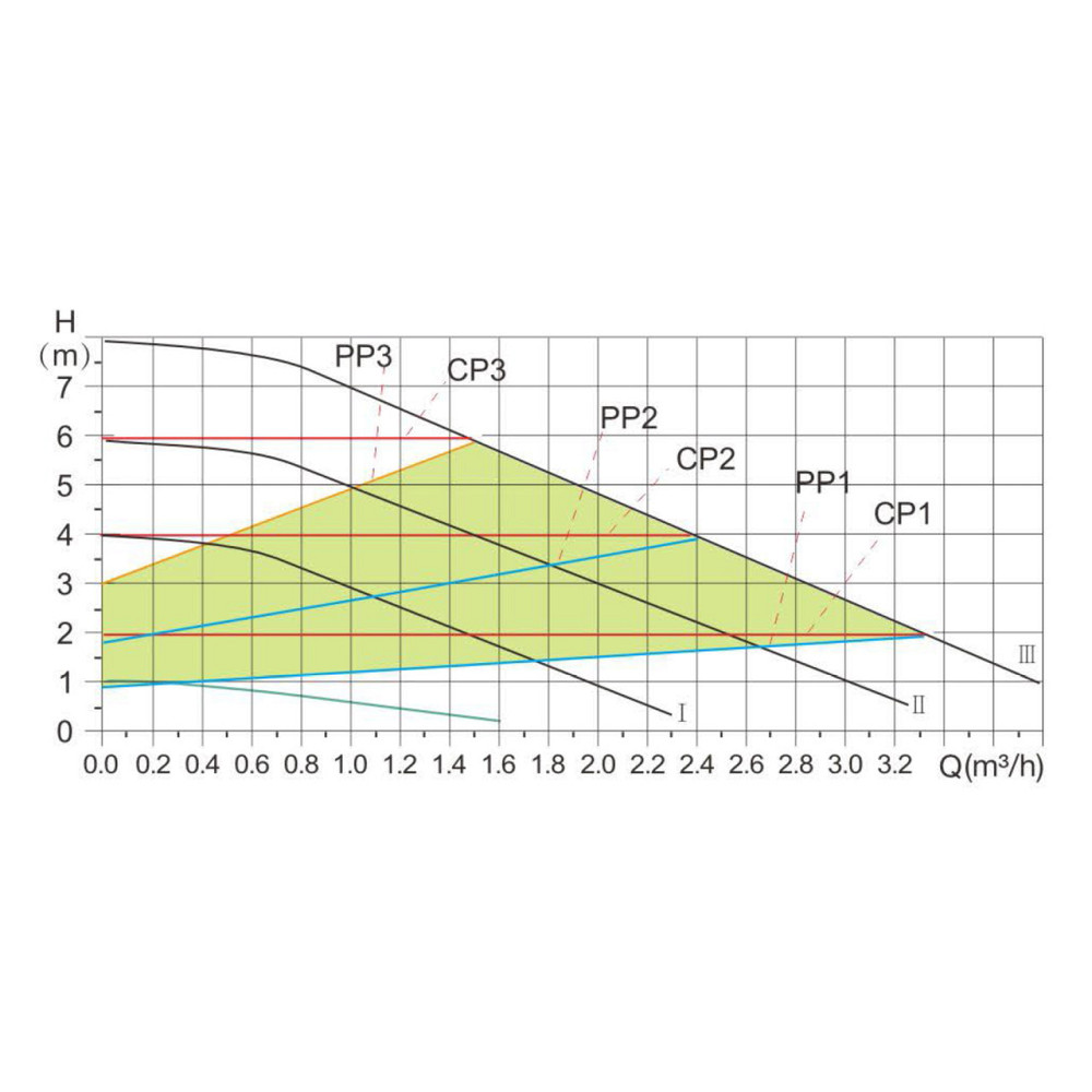Насос циркуляційний Thermo Alliance LPSA 32/80/180 Київ - фото 10