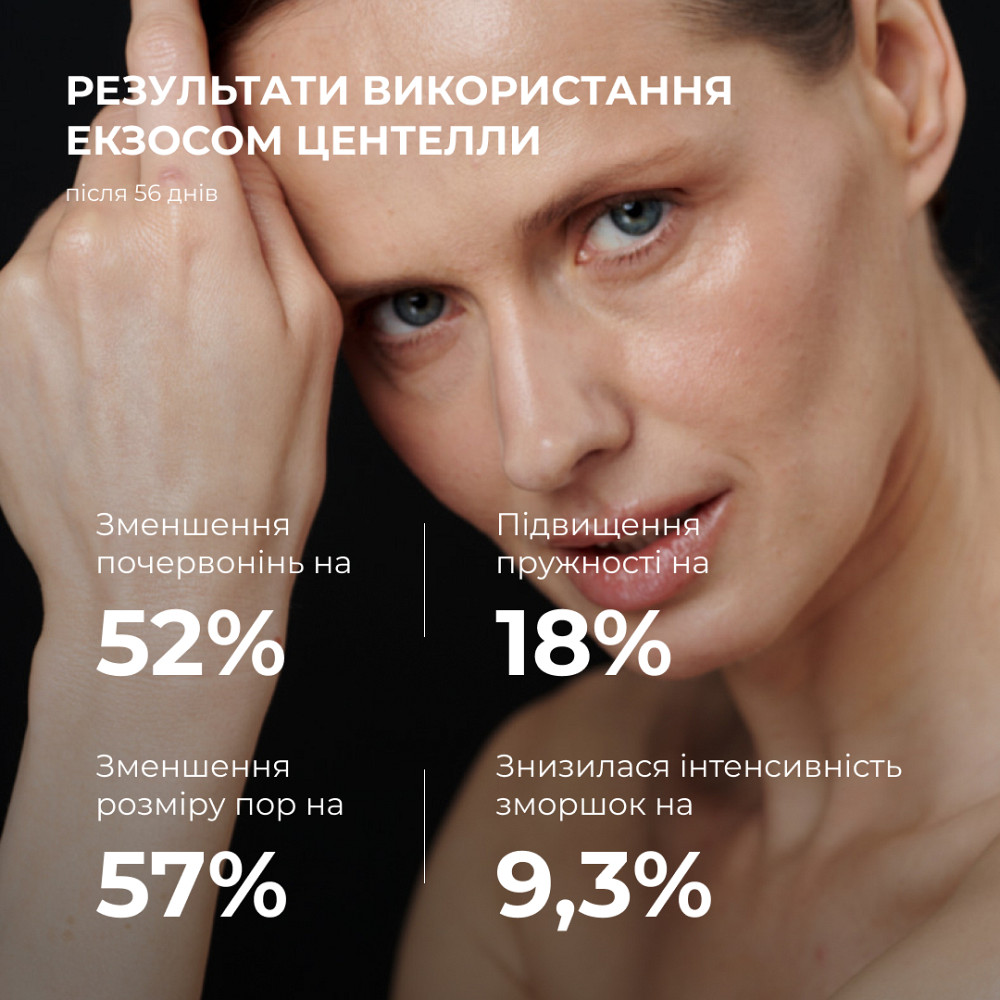 Комплекс моделирующего ухода с экзосомами и пептидами ReNuAge Sculpting Care Complex with Exosomes and Peptides Hillary Киев - изображение 11