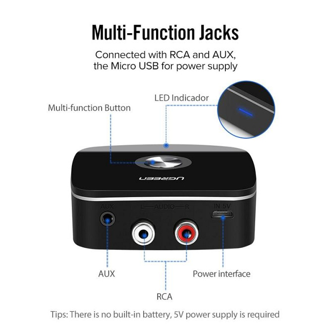 Бездротової Bluetooth 5.3 (без aptX™) аудіо приймач Ugreen 30445 c 3.5мм і 2RCA виходами (Чорний) Николаев - изображение 7
