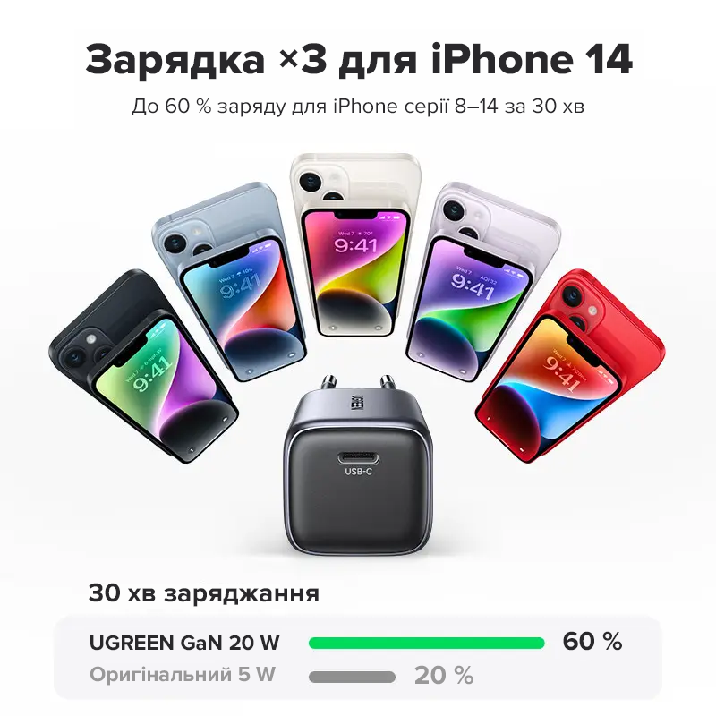 Мережевий зарядний пристрій UGREEN CD318 Nexode mini 20W Charger EU (UGR-90664) Київ - фото 16