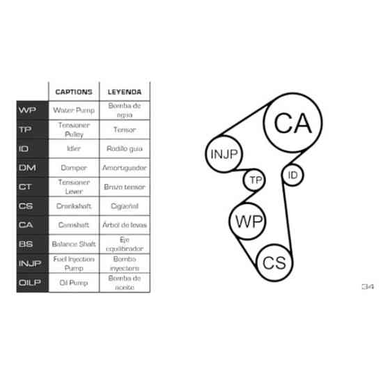 Ремкомплект ГРМ автомобиль Ситроен Berlingo 1.6BLUEHDi 08- (ремень, ролики, помпа) - Мукачево