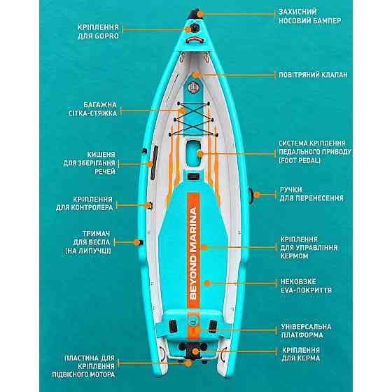 Надувний каяк-човник аердек BEYOND 380х100х50 см Київ