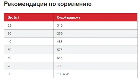 Hills Science Plan Canine Adult Large Breed Chicken (Хілс СП Канін Едалт для собак 1-5 років великих порід 25+) Запоріжжя