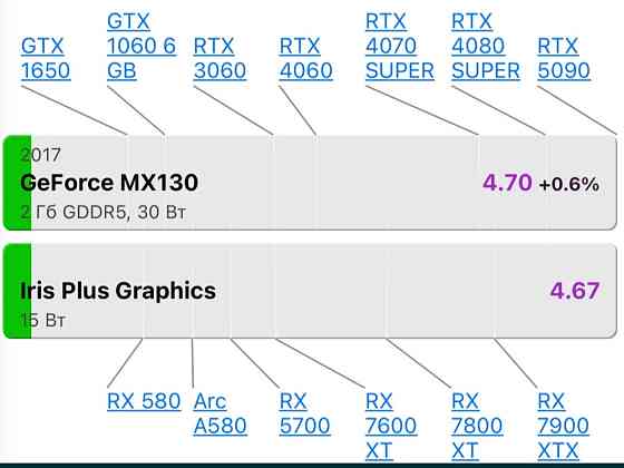 Сенсорний Ноутбук ASUS i7- 10tn/Mx130/ 1000Gb. + 256Gb./ Vivobook 15.6 Харків