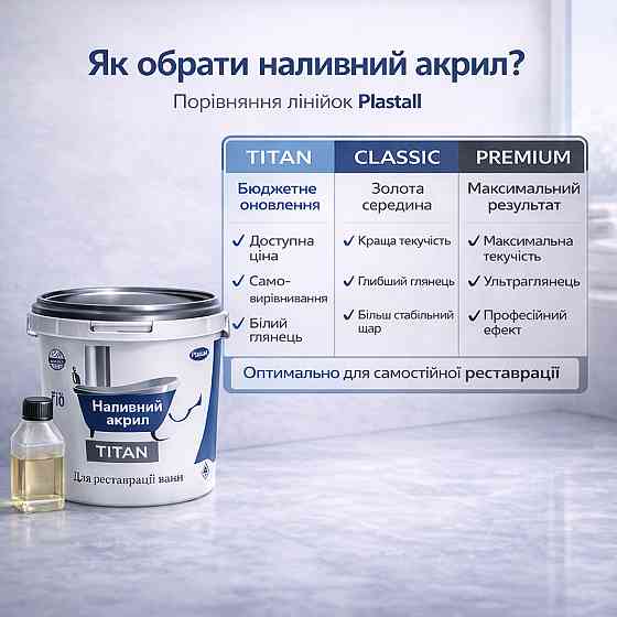 Наливний акрил для ванни до 1,7 м Plastall Titan — білий глянцевий комплект для реставрації ванн Харків