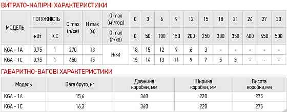 Насос поверхневий центробіжний Koer KGA-1A   ( KP2655 ) 27976 Харків
