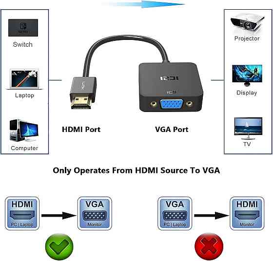 Конвертор ICZI HDMI to VGA Луцк