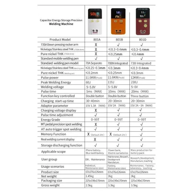 Імпульсний апарат точкового зварювання GLITTER 801D Київ - фото 9