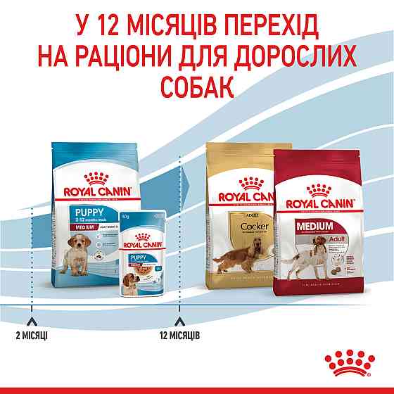 Корм для цуценят середніх порід ROYAL CANIN MEDIUM PUPPY 15.0 кг Київ