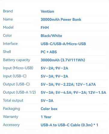 Vention 22,5 Вт Power Bank 30000 мАч PD3.0. Київ