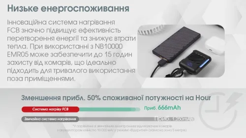 Портативний фумігатор Nitecore EMR05 захист від комах + пластини Київ
