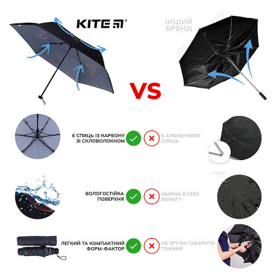 Парасоля Kite 2999-2 Hearts (K22-2999-2) Вінниця - фото 3