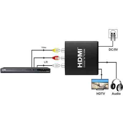 Конвертор AV to HDMI (HDCAV01) PowerPlant (CA911479) Винница