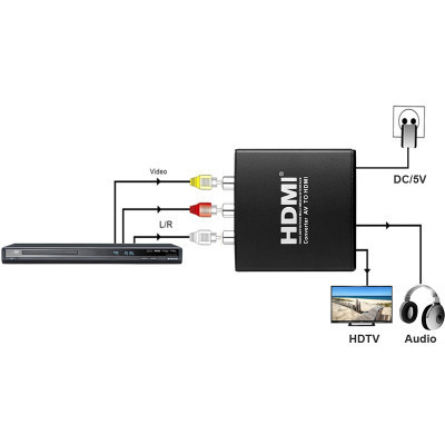 Конвертор AV to HDMI (HDCAV01) PowerPlant (CA911479) Вінниця - фото 2