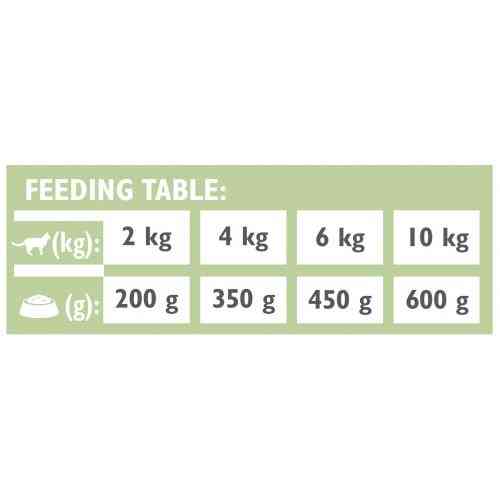 Вологий корм Brit Grain Free Veterinary Diets Diabetes для котів із цукровим діабетом з ягням та зеленим горошком 200 г Київ