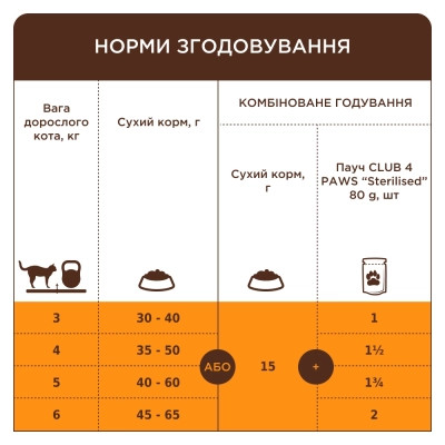 Сухой корм для кошек Club 4 Paws Премиум Sterilised с курицей 900 г (4820269144811) Винница - изображение 5