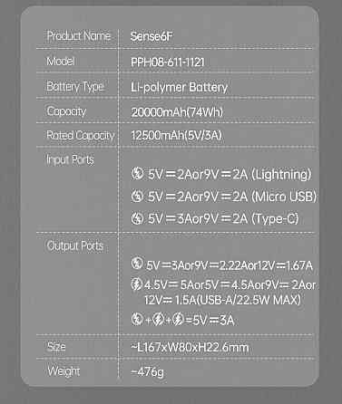 Універсальна мобільна батарея Romoss Sense6F 20000 mAh 22.5 W White (PPH80-611-1121H) ( 13260 ) Харьков