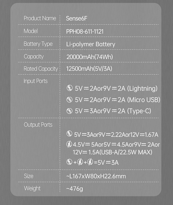 Універсальна мобільна батарея Romoss Sense6F 20000 mAh 22.5 W White (PPH80-611-1121H) ( 13260 ) Харьков - изображение 5