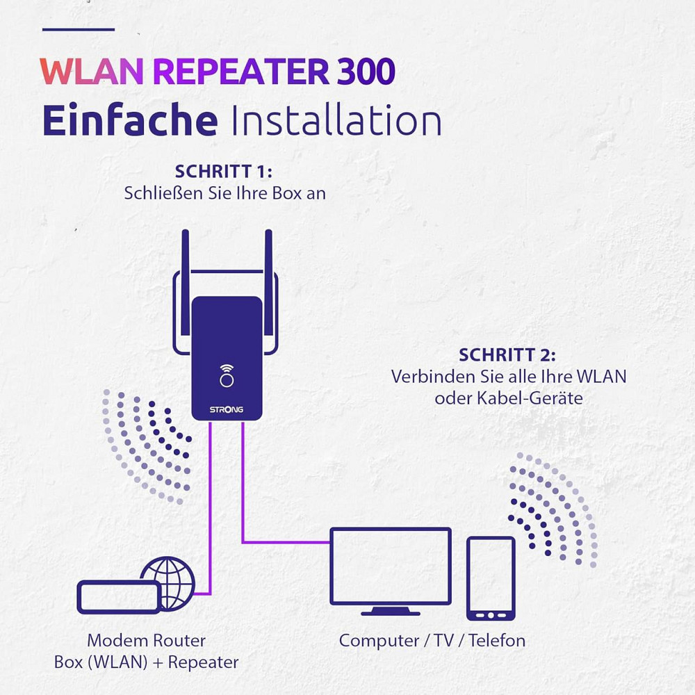 Wi‑Fi репітер Strong White V2 300 Mbit/s 802.11b/g/n з двома антенами LAN WPS WPA2 Київ - фото 2