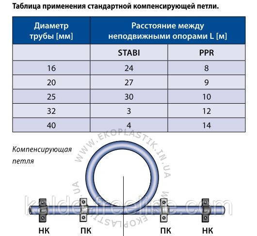 Компенсационная петля Wavin ekoplastik d 25 Харьков - изображение 3