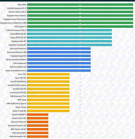 Видеокарта RTX 4080 AORUS Master. Киев