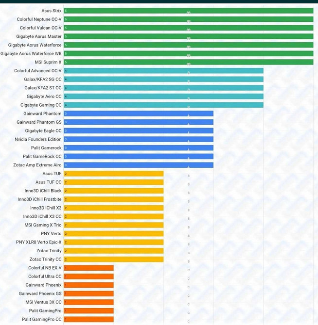 Видеокарта RTX 4080 AORUS Master. Киев - изображение 1
