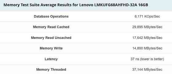 Комплект оперативной памяти Lenovo LMKUFG68AHFHD-32A Legion RAM 64GB. Харьков