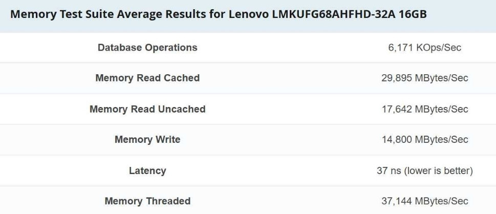 Комплект оперативной памяти Lenovo LMKUFG68AHFHD-32A Legion RAM 64GB. Харьков - изображение 1