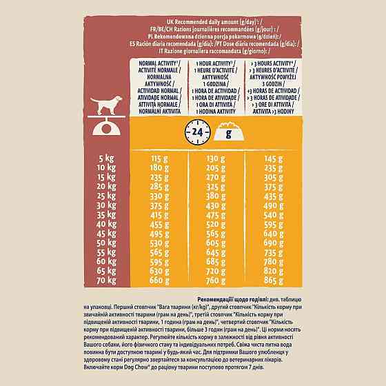 Сухий корм Dog Chow Active Adult для дорослих активних і робочих собак з куркою, 2.5 кг Вінниця