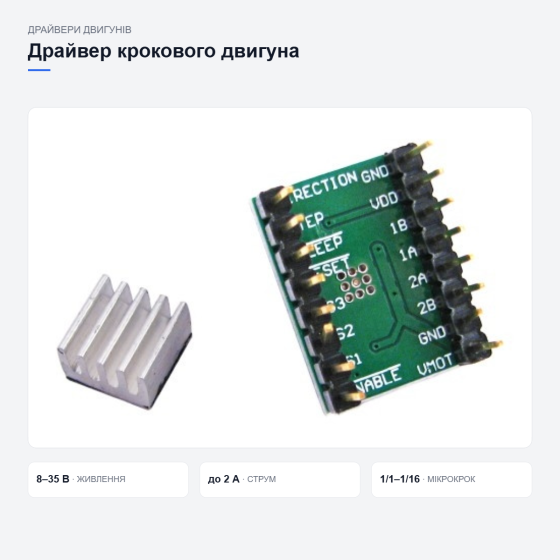 Драйвер крокового двигуна A4988 Київ