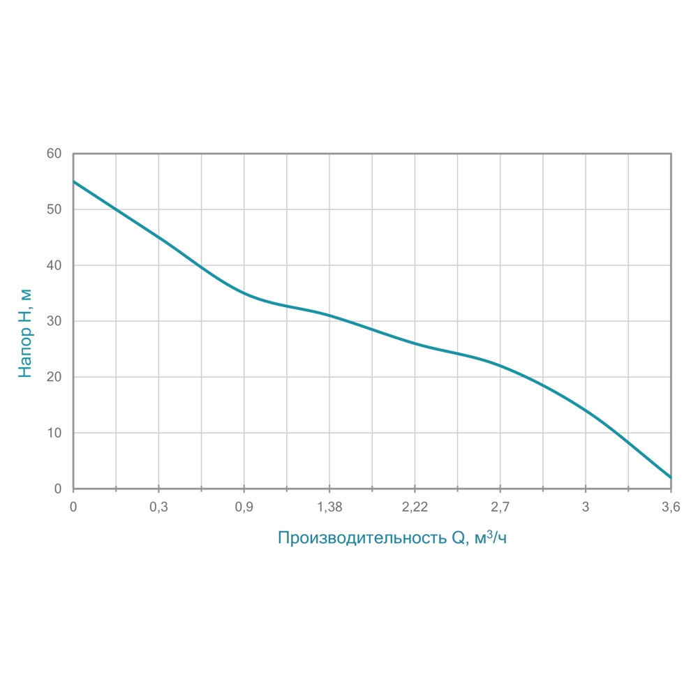 Насос відцентровий самовсмоктуючий 1.1кВт Hmax 55м Qmax 60л/хв AQUATICA JETa100 (775093) Рівне - фото 2