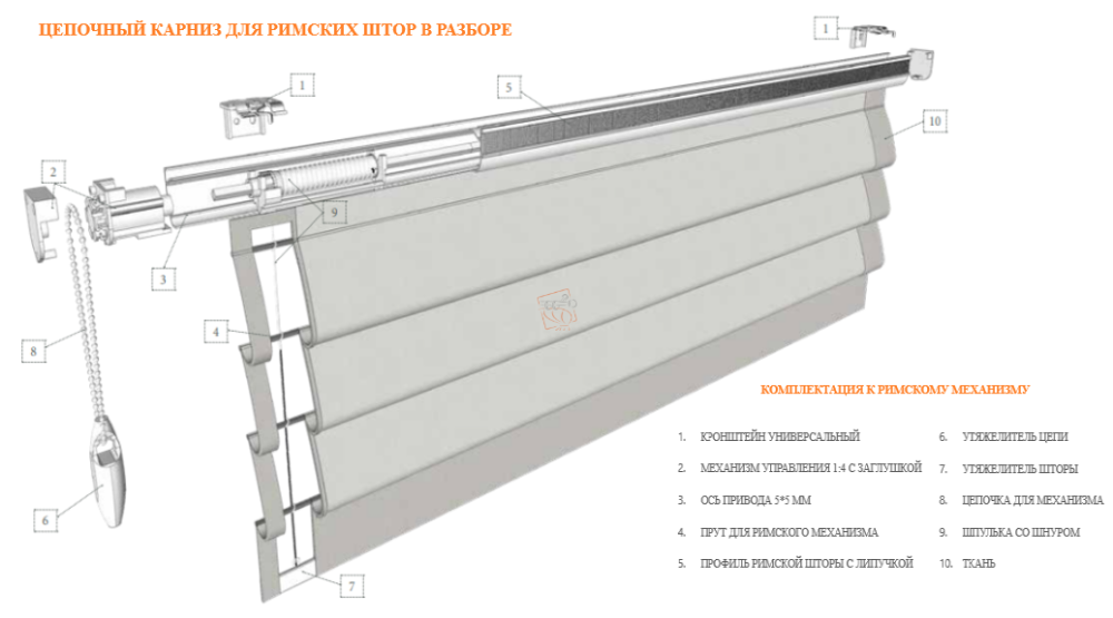 Карниз для римских штор под индивидуальные размеры Бровары - изображение 8