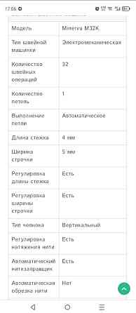 Швейная машинка Minerva M32K .Стан нової Киев