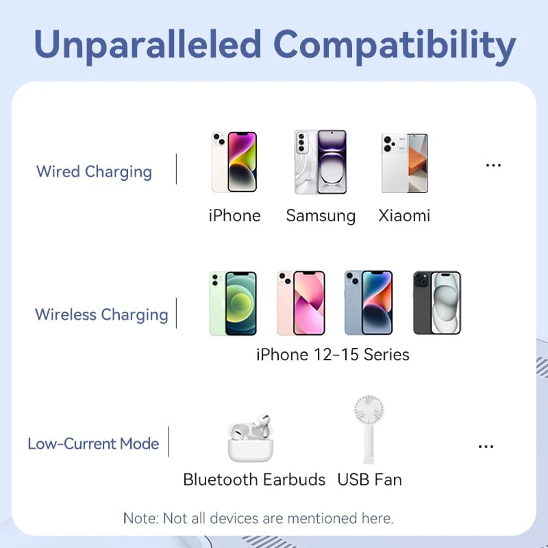 Зовнішній акумулятор Vention 10000mAh Magnetic Wireless Power Bank (USB-C + Lightning + USB-C + USB-A +Wireless) 22.5W Black LED Київ - фото 4