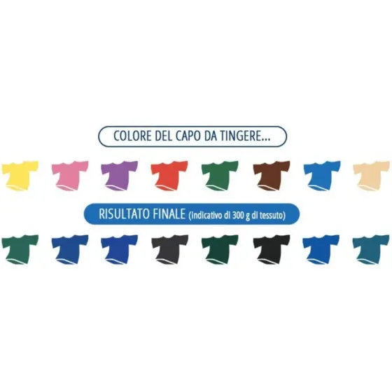 Фарба для одягу в пральну машину (морський синій) Coloreria Italiana Blu Mare, 350 г Львів