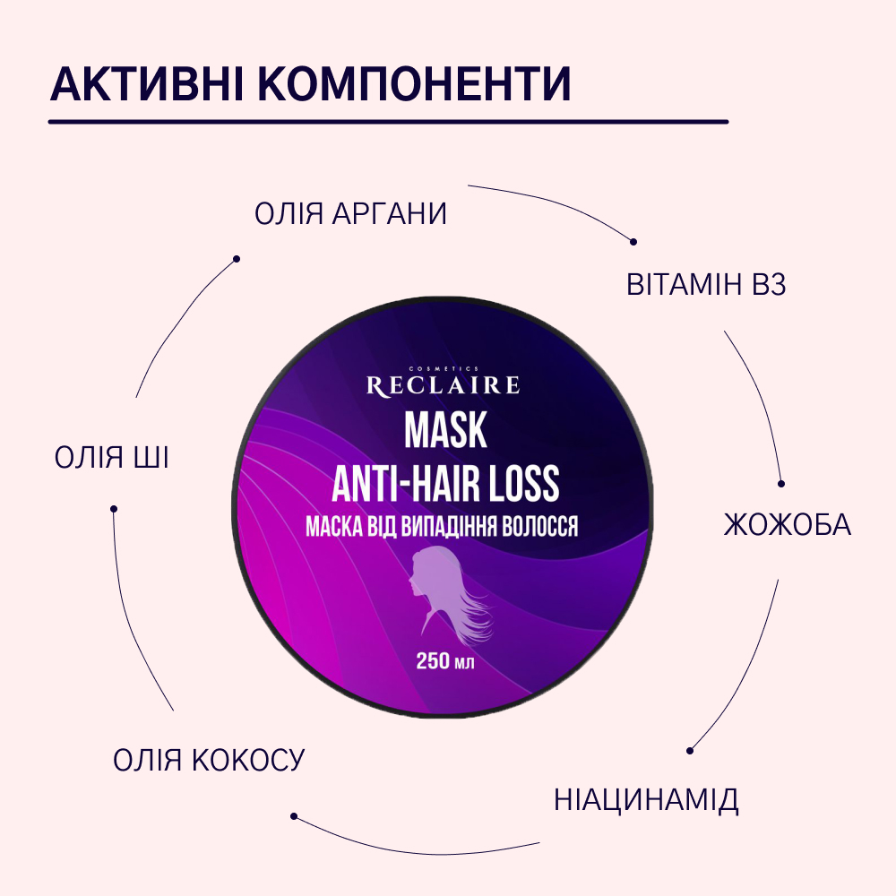 Маска от выпадения волос Reclaire cosmetics 250 мл Киев - изображение 9