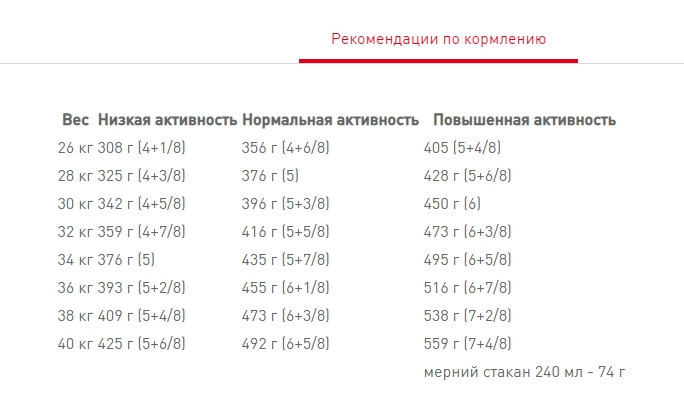 Royal Canin Labrador Retriever Adult (Рояв Канін Лабрадор Ретрівер Едалт) сухий корм для дорослих собак 12 кг. Запоріжжя - фото 3