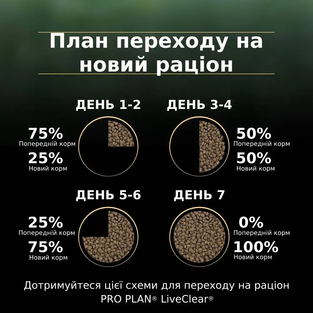 Сухой корм PRO PLAN LiveClear Sterilised Adult 7+ для кошек от 7 лет для уменьшения аллергенов на шерсти и после стерилизации, с индейкой, 1.4 кг Киев - изображение 10