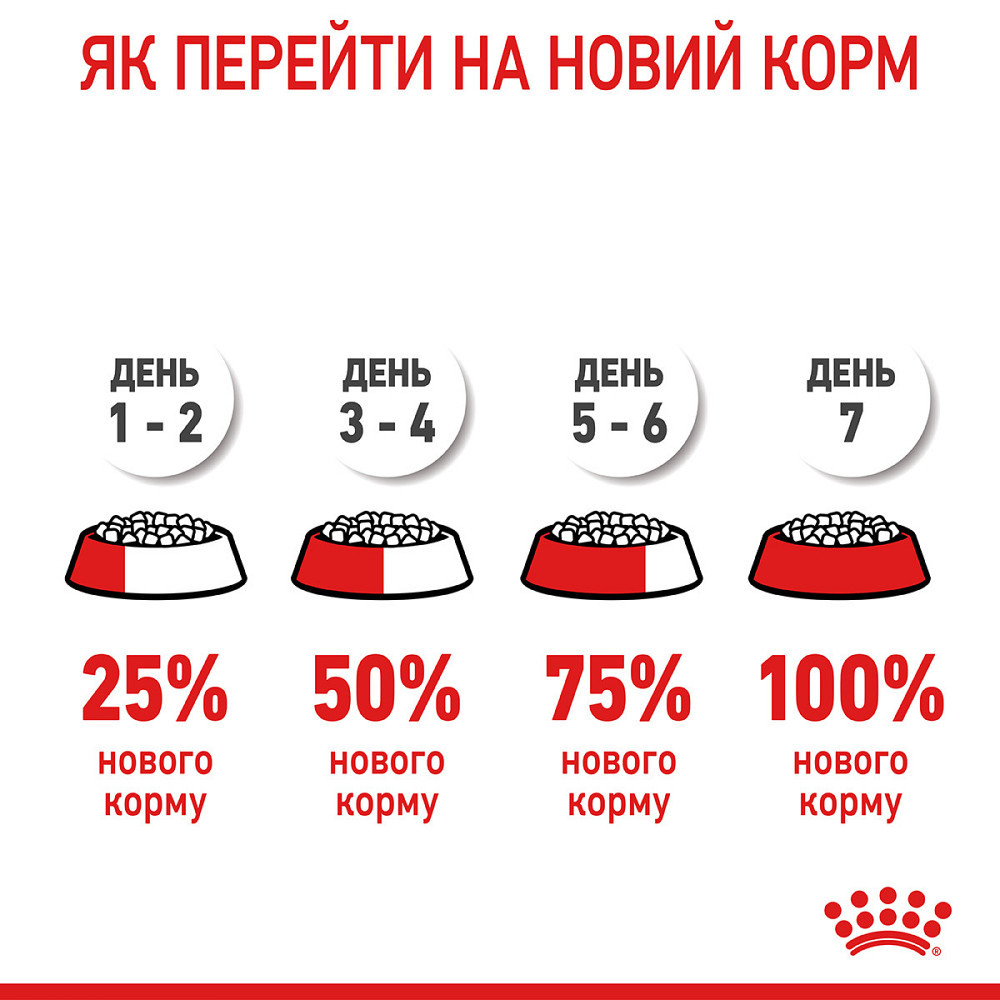 Корм для котів ROYAL CANIN HAIR&SKIN CARE 10.0 кг Київ - фото 10