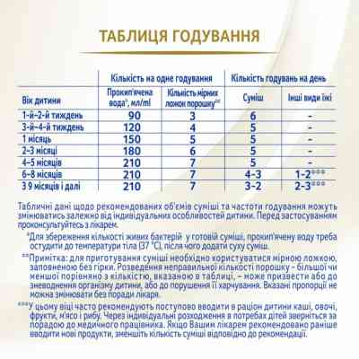 Детская смесь Nestle NAN Supreme Pro 1+0 мес. 800 г (7613035854444) Винница