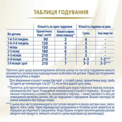 Детская смесь Nestle NAN Supreme Pro 1+0 мес. 800 г (7613035854444) Винница - изображение 6