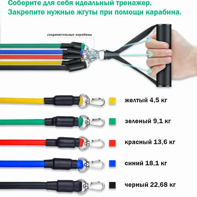 Эспандеры для подтягивания exercise pipe, Многофункциональный эспандер для фитнеса 5 жгутов TM-53 Львов - изображение 10