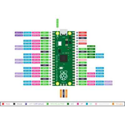Додаткове обладнання для Мікро ПК Raspberry Pi Мікроконтролер Raspberry Pi Pico (SC0915) (SC0915) Вінниця