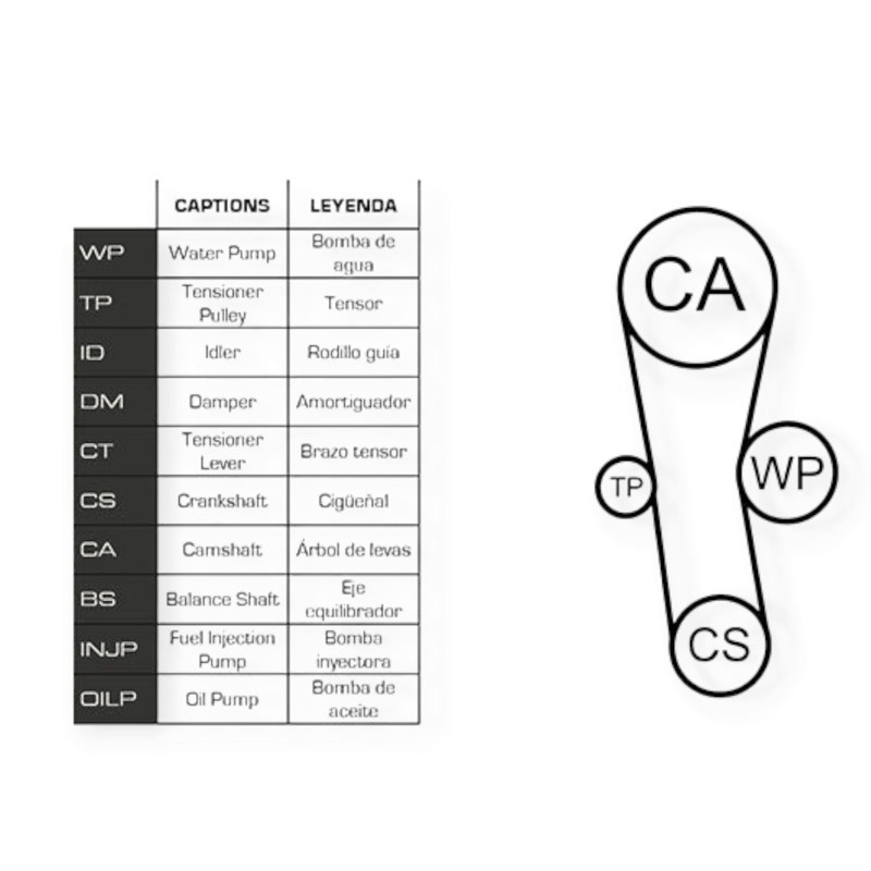 Ремкомплект Renault Kangoo, Clio, Twingo 1.2 96- (ремень, ролики, помпа) - ГРМ Мукачево - изображение 1